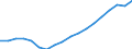 Deutschland insgesamt: Deutschland / ICD-10 (1-Steller) Hauptdiagnose: Krankheiten der Haut und der Unterhaut / Fachabteilungen: Allgemeine Fachabteilungen / Wertmerkmal: Entlassene Patienten