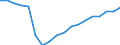 Deutschland insgesamt: Deutschland / ICD-10 (1-Steller) Hauptdiagnose: Krankheiten des Urogenitalsystems / Fachabteilungen: Allgemeine Fachabteilungen / Wertmerkmal: Entlassene Patienten