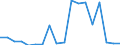 Deutschland insgesamt: Deutschland / ICD-10 (1-Steller) Hauptdiagnose: Krankheiten des Nervensystems / Fachabteilungen: Augenheilkunde / Wertmerkmal: Entlassene Patienten