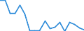 Deutschland insgesamt: Deutschland / ICD-10 (1-Steller) Hauptdiagnose: Krankheiten des Ohres und des Warzenfortsatzes / Fachabteilungen: Chirurgie / Wertmerkmal: Entlassene Patienten