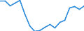 Deutschland insgesamt: Deutschland / ICD-10 (1-Steller) Hauptdiagnose: Krankheiten des Verdauungssystems / Fachabteilungen: Chirurgie / Wertmerkmal: Entlassene Patienten