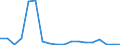 Deutschland insgesamt: Deutschland / ICD-10 (1-Steller) Hauptdiagnose: Bösartige Neubildungen / Fachabteilungen: Gefäßchirurgie / Wertmerkmal: Entlassene Patienten