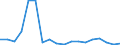 Deutschland insgesamt: Deutschland / ICD-10 (1-Steller) Hauptdiagnose: Übrige Neubildungen / Fachabteilungen: Gefäßchirurgie / Wertmerkmal: Entlassene Patienten