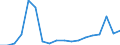 Deutschland insgesamt: Deutschland / ICD-10 (1-Steller) Hauptdiagnose: Krankheiten des Nervensystems / Fachabteilungen: Gefäßchirurgie / Wertmerkmal: Entlassene Patienten