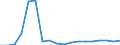 Deutschland insgesamt: Deutschland / ICD-10 (1-Steller) Hauptdiagnose: Krankheiten des Verdauungssystems / Fachabteilungen: Gefäßchirurgie / Wertmerkmal: Entlassene Patienten