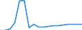 Deutschland insgesamt: Deutschland / ICD-10 (1-Steller) Hauptdiagnose: Krankh. d. Muskel-Skelett-Systems u.d.Bindegewebes / Fachabteilungen: Gefäßchirurgie / Wertmerkmal: Entlassene Patienten