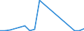 Deutschland insgesamt: Deutschland / ICD-10 (1-Steller) Hauptdiagnose: Best. Zustände mit Ursprung i.d Perinatalperiode / Fachabteilungen: Gefäßchirurgie / Wertmerkmal: Entlassene Patienten