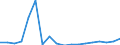 Deutschland insgesamt: Deutschland / ICD-10 (1-Steller) Hauptdiagnose: Angeb.Fehlbild.,Deformitäten,Chromosomenanomalien / Fachabteilungen: Gefäßchirurgie / Wertmerkmal: Entlassene Patienten