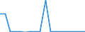 Deutschland insgesamt: Deutschland / ICD-10 (1-Steller) Hauptdiagnose: Krankheiten des Auges und der Augenanhangsgebilde / Fachabteilungen: Thoraxchirurgie / Wertmerkmal: Entlassene Patienten