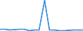 Deutschland insgesamt: Deutschland / ICD-10 (1-Steller) Hauptdiagnose: Krankheiten des Ohres und des Warzenfortsatzes / Fachabteilungen: Thoraxchirurgie / Wertmerkmal: Entlassene Patienten