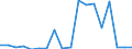 Deutschland insgesamt: Deutschland / ICD-10 (1-Steller) Hauptdiagnose: Krankheiten des Nervensystems / Geschlecht: männlich / Fachabteilungen: Augenheilkunde / Wertmerkmal: Entlassene Patienten