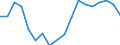 Deutschland insgesamt: Deutschland / ICD-10 (1-Steller) Hauptdiagnose: Krankheiten der Haut und der Unterhaut / Geschlecht: männlich / Fachabteilungen: Augenheilkunde / Wertmerkmal: Entlassene Patienten