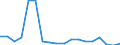 Deutschland insgesamt: Deutschland / ICD-10 (1-Steller) Hauptdiagnose: Bösartige Neubildungen / Geschlecht: männlich / Fachabteilungen: Gefäßchirurgie / Wertmerkmal: Entlassene Patienten