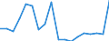 Deutschland insgesamt: Deutschland / ICD-10 (1-Steller) Hauptdiagnose: Psychische und Verhaltensstörungen / Geschlecht: männlich / Fachabteilungen: Gefäßchirurgie / Wertmerkmal: Entlassene Patienten