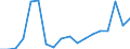 Deutschland insgesamt: Deutschland / ICD-10 (1-Steller) Hauptdiagnose: Krankheiten des Nervensystems / Geschlecht: männlich / Fachabteilungen: Gefäßchirurgie / Wertmerkmal: Entlassene Patienten