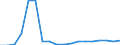 Deutschland insgesamt: Deutschland / ICD-10 (1-Steller) Hauptdiagnose: Krankheiten des Verdauungssystems / Geschlecht: männlich / Fachabteilungen: Gefäßchirurgie / Wertmerkmal: Entlassene Patienten