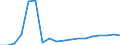 Deutschland insgesamt: Deutschland / ICD-10 (1-Steller) Hauptdiagnose: Krankh. d. Muskel-Skelett-Systems u.d.Bindegewebes / Geschlecht: männlich / Fachabteilungen: Gefäßchirurgie / Wertmerkmal: Entlassene Patienten