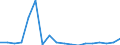 Deutschland insgesamt: Deutschland / ICD-10 (1-Steller) Hauptdiagnose: Angeb.Fehlbild.,Deformitäten,Chromosomenanomalien / Geschlecht: männlich / Fachabteilungen: Gefäßchirurgie / Wertmerkmal: Entlassene Patienten