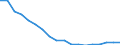 Deutschland insgesamt: Deutschland / ICD-10 (1-Steller) Hauptdiagnose: Krankheiten des Nervensystems / Altersgruppen (u1-95m): unter 1 Jahr / Fachabteilungen: Allgemeine Fachabteilungen / Wertmerkmal: Entlassene Patienten