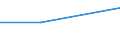 Deutschland insgesamt: Deutschland / ICD-10 (1-Steller) Hauptdiagnose: Krankheiten des Auges und der Augenanhangsgebilde / Altersgruppen (u1-95m): unter 1 Jahr / Fachabteilungen: Gefäßchirurgie / Wertmerkmal: Entlassene Patienten