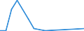 Deutschland insgesamt: Deutschland / ICD-10 (1-Steller) Hauptdiagnose: Angeb.Fehlbild.,Deformitäten,Chromosomenanomalien / Altersgruppen (u1-95m): unter 1 Jahr / Fachabteilungen: Gefäßchirurgie / Wertmerkmal: Entlassene Patienten