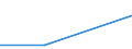 Deutschland insgesamt: Deutschland / ICD-10 (1-Steller) Hauptdiagnose: Krankheiten des Nervensystems / Altersgruppen (u1-95m): unter 1 Jahr / Fachabteilungen: Thoraxchirurgie / Wertmerkmal: Entlassene Patienten