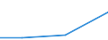 Deutschland insgesamt: Deutschland / ICD-10 (1-Steller) Hauptdiagnose: Krankheiten des Urogenitalsystems / Altersgruppen (u1-95m): unter 1 Jahr / Fachabteilungen: Thoraxchirurgie / Wertmerkmal: Entlassene Patienten