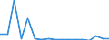 Deutschland insgesamt: Deutschland / ICD-10 (1-Steller) Hauptdiagnose: Faktoren,die zur Inanspruchn.d.Gesundheitsw.führen / Geschlecht: männlich / Altersgruppen (u1-95m): unter 1 Jahr / Fachabteilungen: Chirurgie / Wertmerkmal: Entlassene Patienten