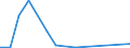 Deutschland insgesamt: Deutschland / ICD-10 (1-Steller) Hauptdiagnose: Angeb.Fehlbild.,Deformitäten,Chromosomenanomalien / Geschlecht: männlich / Altersgruppen (u1-95m): unter 1 Jahr / Fachabteilungen: Gefäßchirurgie / Wertmerkmal: Entlassene Patienten