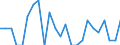 Deutschland insgesamt: Deutschland / ICD-10 (Position Q) Hauptdiagnose: Anophthalmus, Mikrophthalmus und Makrophthalmus / Wertmerkmal: Im Geburtsmonat behandelte Neugeborene