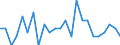 Deutschland insgesamt: Deutschland / ICD-10 (Position Q) Hauptdiagnose: Angebor.Fehlbildungen d. vorderen Augenabschnittes / Wertmerkmal: Im Geburtsmonat behandelte Neugeborene