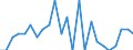 Deutschland insgesamt: Deutschland / ICD-10 (Position Q) Hauptdiagnose: Sonstige angeborene Fehlbildungen des Auges / Wertmerkmal: Im Geburtsmonat behandelte Neugeborene