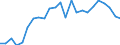 Deutschland insgesamt: Deutschland / ICD-10 (Position Q) Hauptdiagnose: Angeborene Defekte des Nierenbeckens/Ureters / Wertmerkmal: Im Geburtsmonat behandelte Neugeborene