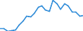 Deutschland insgesamt: Deutschland / ICD-10 (Position Q) Hauptdiagnose: Polydaktylie / Wertmerkmal: Im Geburtsmonat behandelte Neugeborene