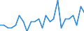 Deutschland insgesamt: Deutschland / ICD-10 (Position Q) Hauptdiagnose: Monosomien und Deletionen der Autosomen / Wertmerkmal: Im Geburtsmonat behandelte Neugeborene