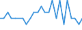 Deutschland insgesamt: Deutschland / ICD-10 (Position Q) Hauptdiagnose: Sonst. angeborene Fehlbildungen des Nervensystems / Geschlecht: männlich / Wertmerkmal: Im Geburtsmonat behandelte Neugeborene