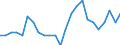 Deutschland insgesamt: Deutschland / ICD-10 (Position Q) Hauptdiagnose: Angebor. Fehlbild. d. Augenlides/Tränenapp./Orbita / Geschlecht: männlich / Wertmerkmal: Im Geburtsmonat behandelte Neugeborene