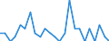 Deutschland insgesamt: Deutschland / ICD-10 (Position Q) Hauptdiagnose: Angebor.Fehlbildungen d. vorderen Augenabschnittes / Geschlecht: männlich / Wertmerkmal: Im Geburtsmonat behandelte Neugeborene