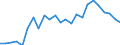 Deutschland insgesamt: Deutschland / ICD-10 (Position Q) Hauptdiagnose: Gaumenspalte mit Lippenspalte / Geschlecht: männlich / Wertmerkmal: Im Geburtsmonat behandelte Neugeborene