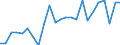 Deutschland insgesamt: Deutschland / ICD-10 (Position Q) Hauptdiagnose: Angeborene(s) Fehlen, Atresie/Stenose d.Dickdarmes / Geschlecht: männlich / Wertmerkmal: Im Geburtsmonat behandelte Neugeborene