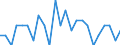 Deutschland insgesamt: Deutschland / ICD-10 (Position Q) Hauptdiagnose: Sonst. angebor. Fehlbildungen d. Verdauungssystems / Geschlecht: männlich / Wertmerkmal: Im Geburtsmonat behandelte Neugeborene