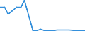 Deutschland insgesamt: Deutschland / ICD-10 (Position Q) Hauptdiagnose: Sonst. näher bezeichn. angebor. Fehlbildungssyndr. / Geschlecht: männlich / Wertmerkmal: Im Geburtsmonat behandelte Neugeborene