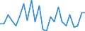 Deutschland insgesamt: Deutschland / ICD-10 (Position Q) Hauptdiagnose: Edwards-Syndrom und Patau-Syndrom / Geschlecht: männlich / Wertmerkmal: Im Geburtsmonat behandelte Neugeborene