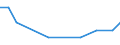 Deutschland insgesamt: Deutschland / ICD-10 (Position Q) Hauptdiagnose: Mikrozephalie / Wohnort des Patienten: Schleswig-Holstein / Wertmerkmal: Im Geburtsmonat behandelte Neugeborene