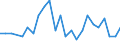 Deutschland insgesamt: Deutschland / ICD-10 (Position Q) Hauptdiagnose: Gaumenspalte / Wohnort des Patienten: Schleswig-Holstein / Wertmerkmal: Im Geburtsmonat behandelte Neugeborene