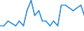 Deutschland insgesamt: Deutschland / ICD-10 (Position Q) Hauptdiagnose: Lippenspalte / Wohnort des Patienten: Schleswig-Holstein / Wertmerkmal: Im Geburtsmonat behandelte Neugeborene