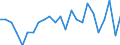 Deutschland insgesamt: Deutschland / ICD-10 (Position Q) Hauptdiagnose: Gaumenspalte mit Lippenspalte / Wohnort des Patienten: Schleswig-Holstein / Wertmerkmal: Im Geburtsmonat behandelte Neugeborene