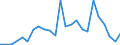 Deutschland insgesamt: Deutschland / ICD-10 (Position Q) Hauptdiagnose: Sonst. angeborene Fehlbildungen Zunge/Mund/Rachen / Wohnort des Patienten: Schleswig-Holstein / Wertmerkmal: Im Geburtsmonat behandelte Neugeborene