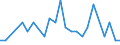 Deutschland insgesamt: Deutschland / ICD-10 (Position Q) Hauptdiagnose: Nondescensus testis / Wohnort des Patienten: Schleswig-Holstein / Wertmerkmal: Im Geburtsmonat behandelte Neugeborene