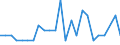 Deutschland insgesamt: Deutschland / ICD-10 (Position Q) Hauptdiagnose: Zystische Nierenkrankheit / Wohnort des Patienten: Schleswig-Holstein / Wertmerkmal: Im Geburtsmonat behandelte Neugeborene